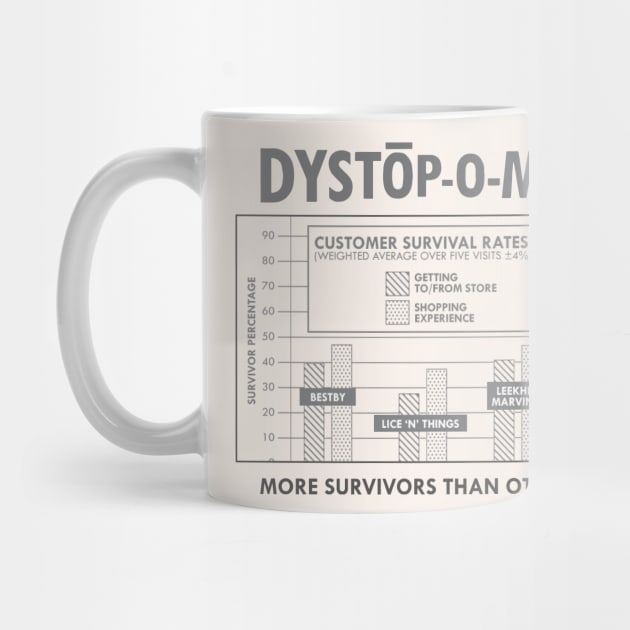 At Dystopomart We Have More Survivors Than Other Stores KPI Chart by DYSTOP-O-MART